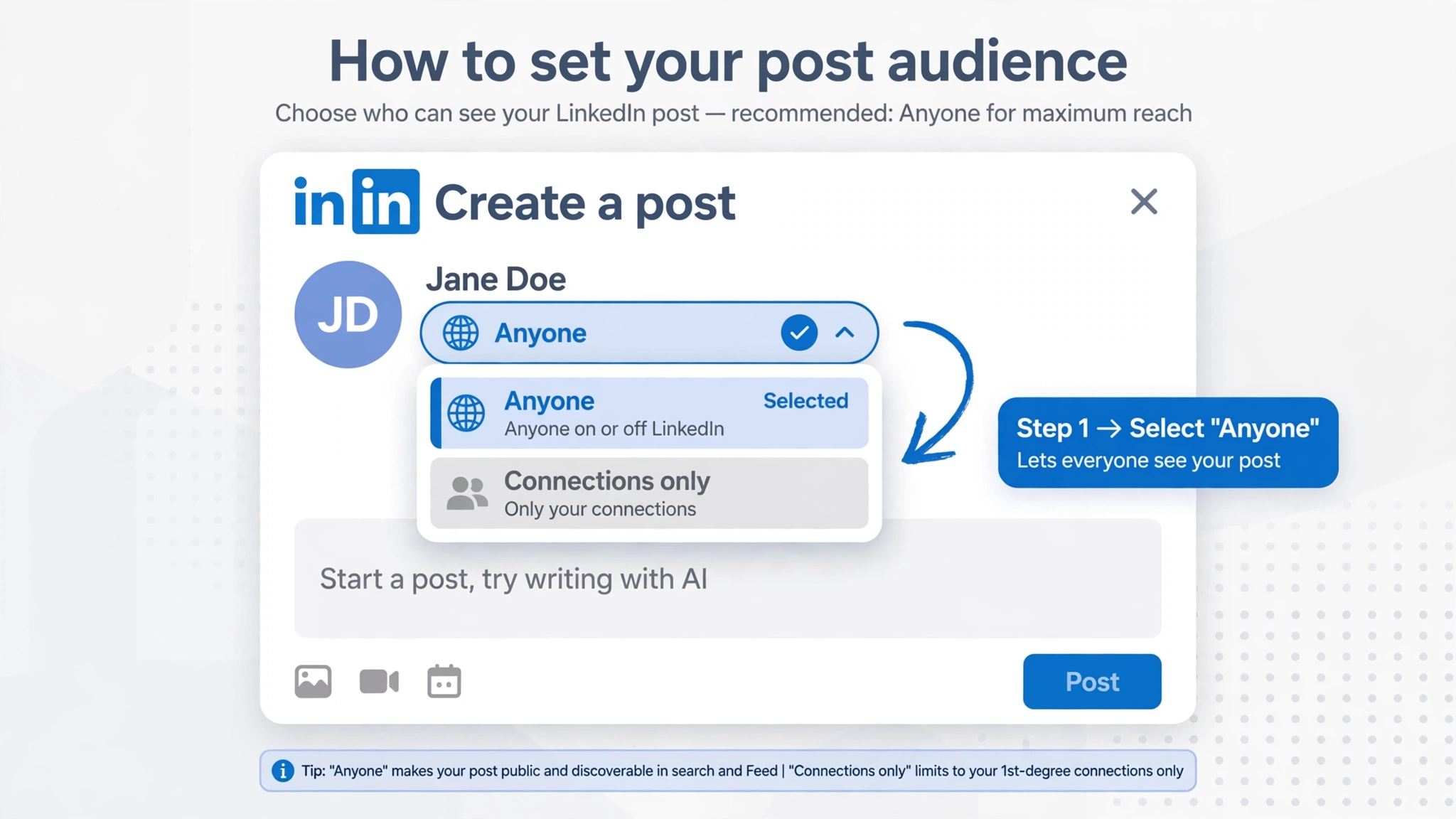 Set LinkedIn post audience to Anyone for maximum visibility